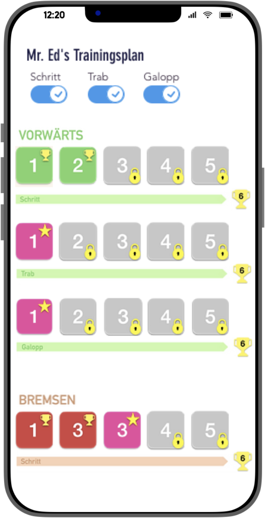 Trainingsplan Übersicht